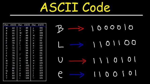ASCII code?